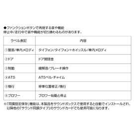 KATO Gauge Sound Card 165 Series 22-242-5 Model Railway Supplies