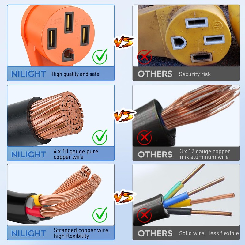 Nilight EV Adapter Cord 30 Amp to 50 Amp 4