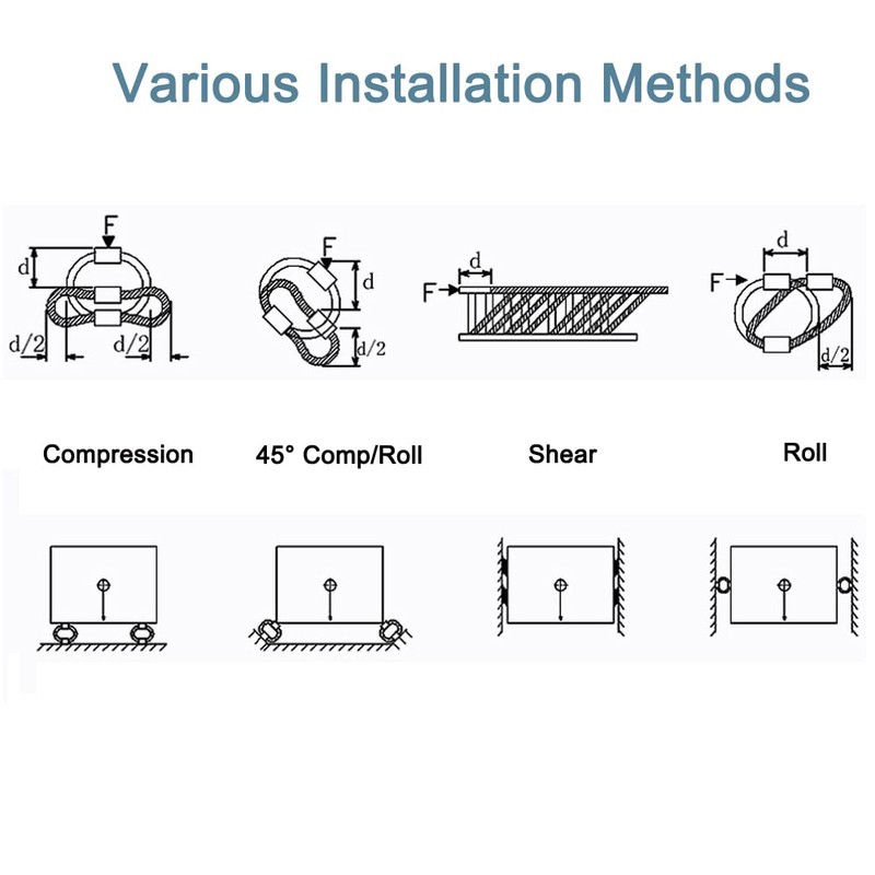 PGFUN 10 Loops Wire Rope Isolator 304 Stainless Steel Anti-Vibration