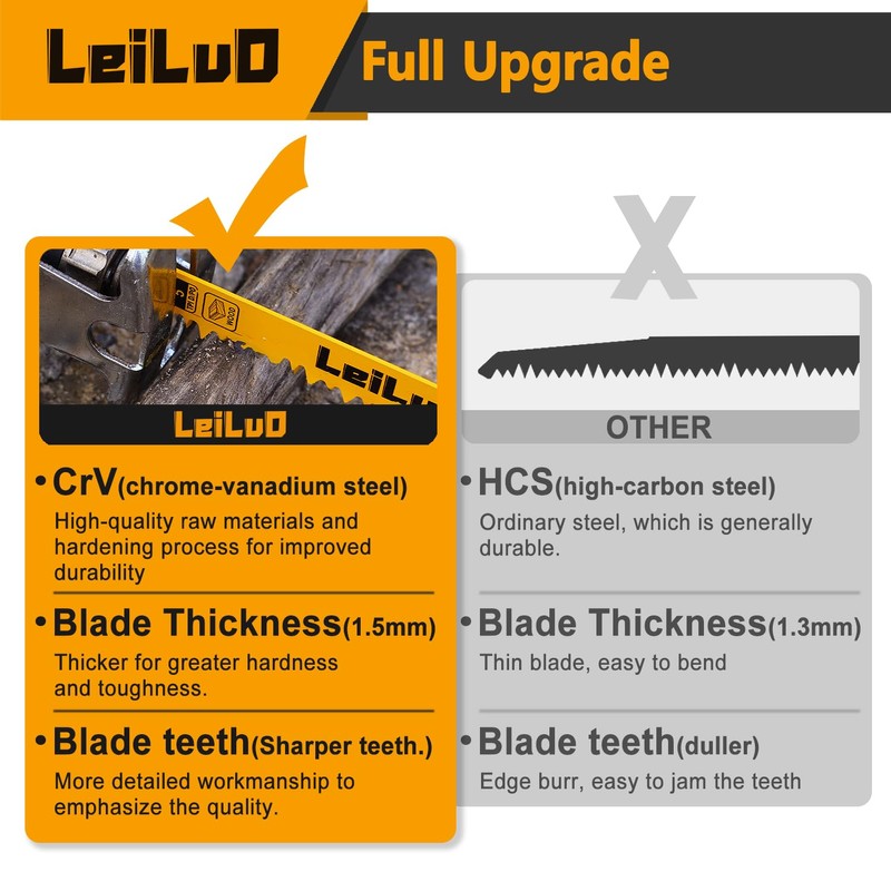 LEILUO 9-Inch Wood Pruning Reciprocating Saw Blades 10 Piece CRV
