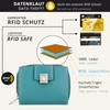 MANAGE Premium Women's Turquoise Purse - RFID NFC Protection -