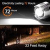 Silver LED Shoe Lights 2PCS, Rechargeable Shoe Flashlight with 3