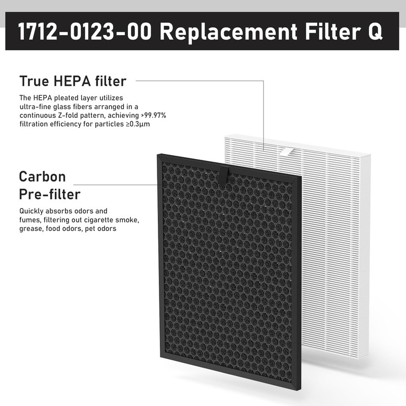 Filter Q – 1712-0123-00 Replacement filter for Winix 5510 and