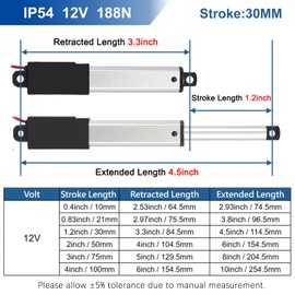 JQDML 1.2 Inch 1.2" Stroke Micro Linear Actuator 12V 42.2lbs/188N Speed 0.2"/sec with Mounting Brackets,for Robotics,Home Automation