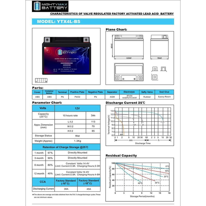 Mighty Max Battery YTX4L-BS 12V3Ah Maintenance Free Battery