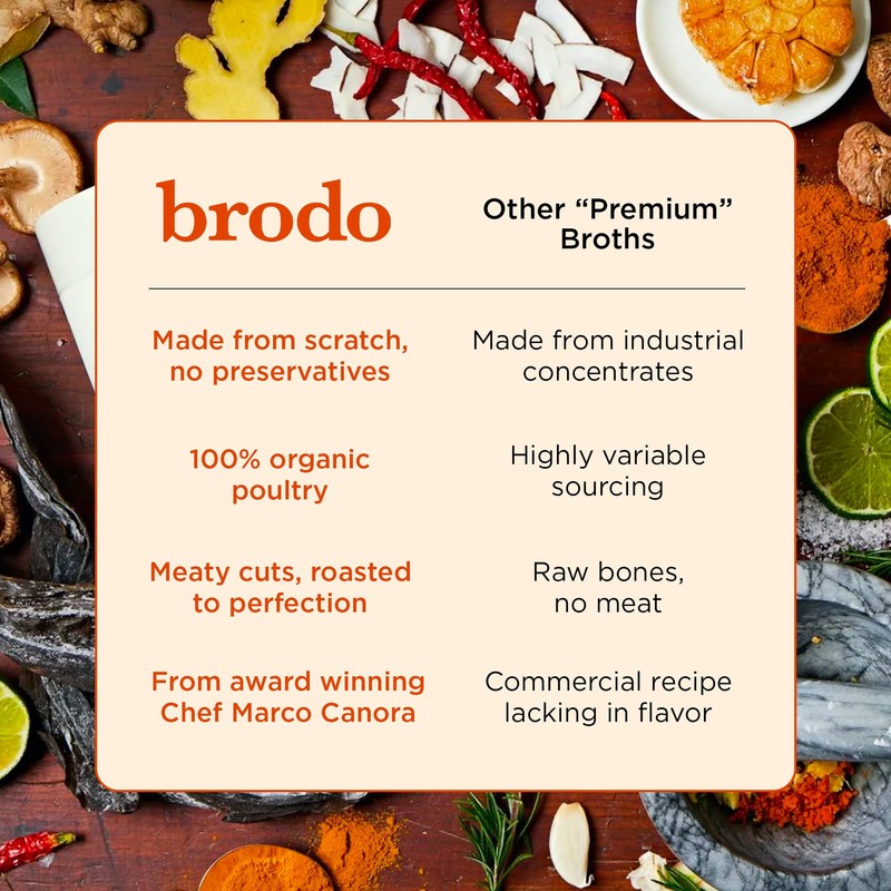 Brodo Deeply Rooted Organic Chicken Broth with Turmeric & Ginger,
