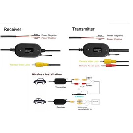 BW RCA Wireless Transmitter & Receiver for Car Rearview Reversing Camera Monitor