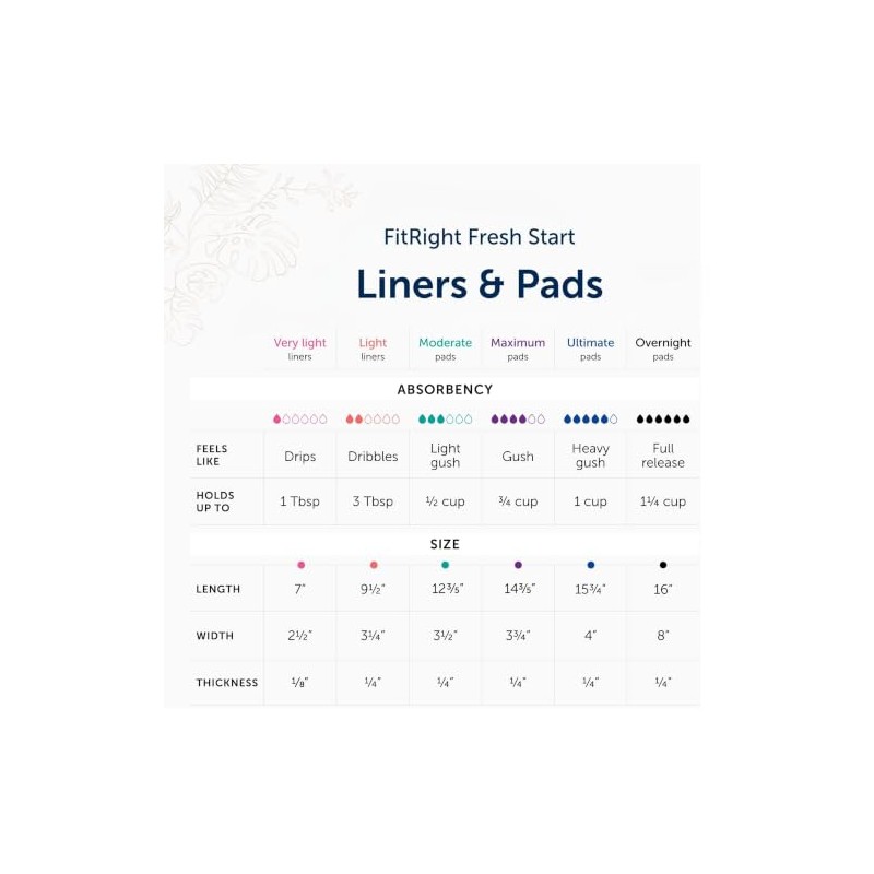 FitRight Fresh Start Postpartum and Incontinence Pads for Women, Maximum