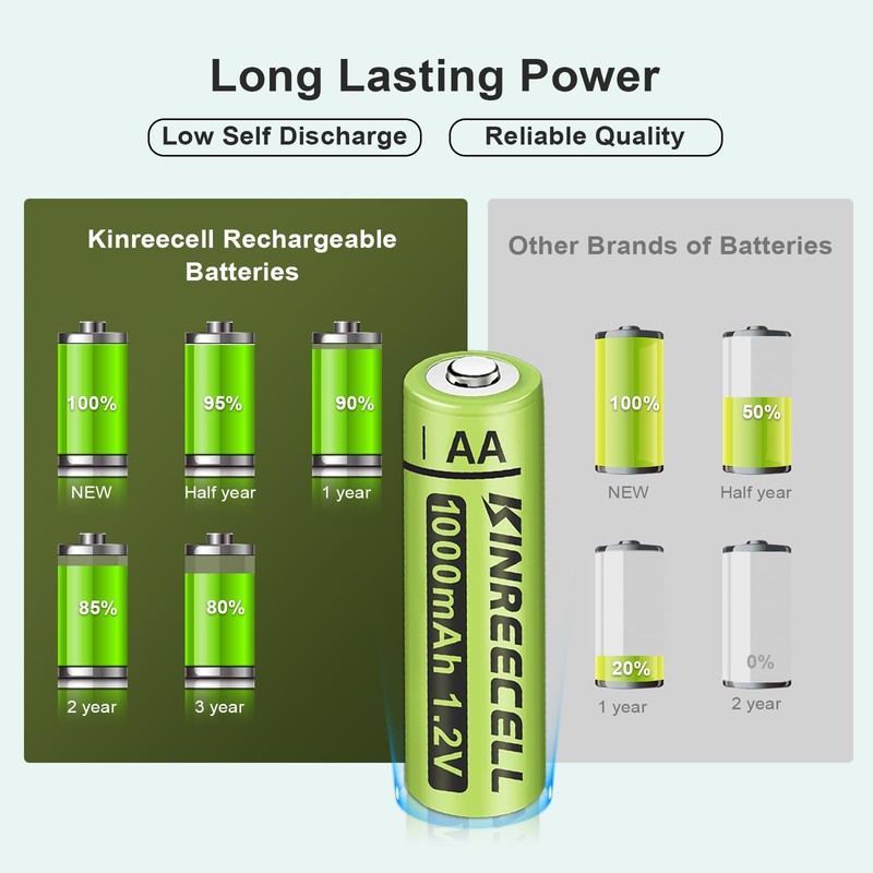KINREECELL Rechargeable AA Batteries, Ni-MH Double A Solar Batteries High