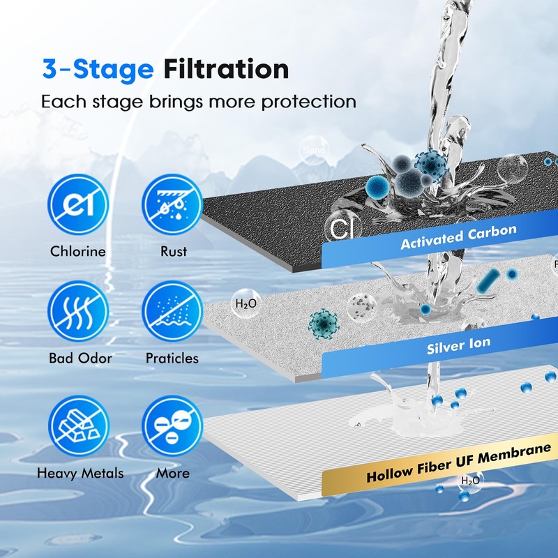 Purewell PH-2 White 3-Stage Alkaline Filter Elements, Additional filters for