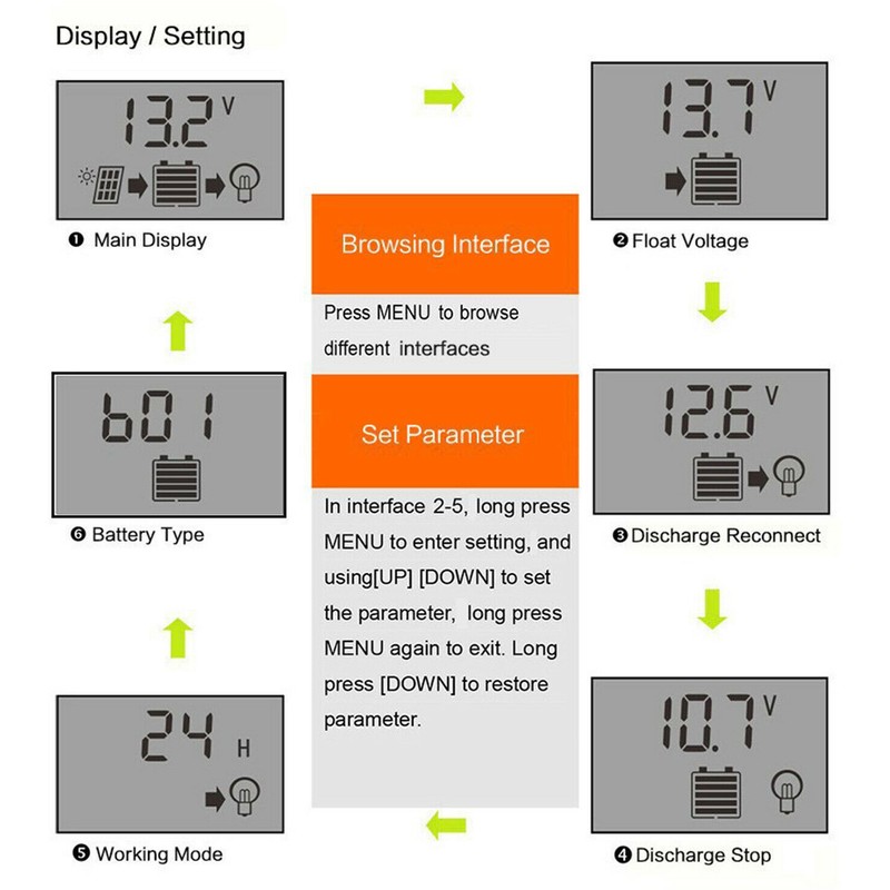12V 24V Solar Charge Discharge Controller PWM LCD Display Dual