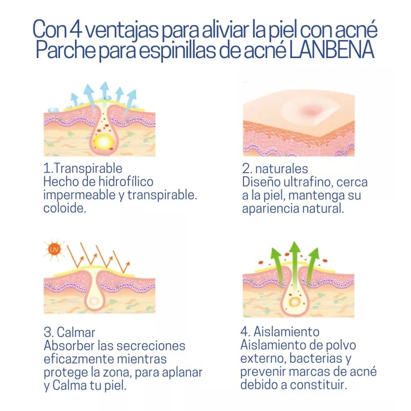 Lanbena Parche Acné Espinillas Día O Noche A Elegir 1pz