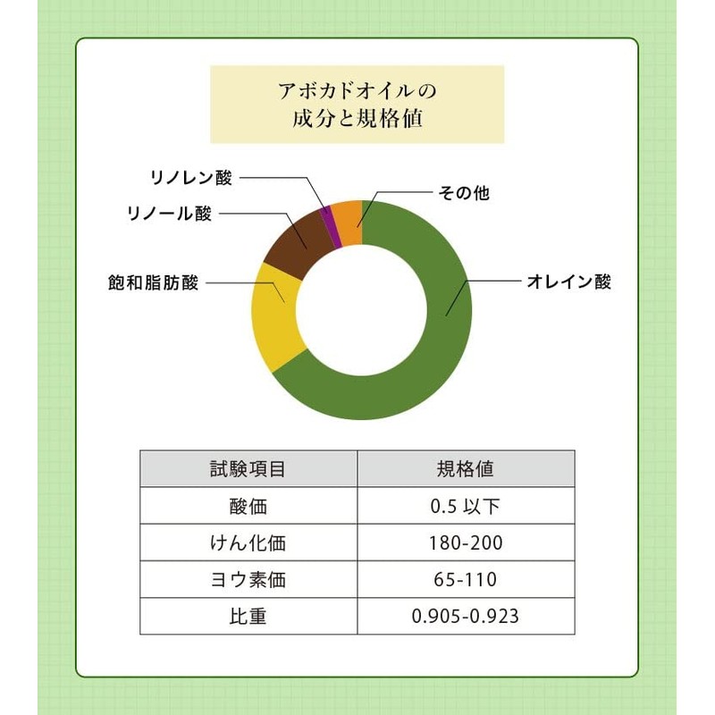 Makadamiya Avocado Oil 10.1 fl oz (300 ml) (with Pump)