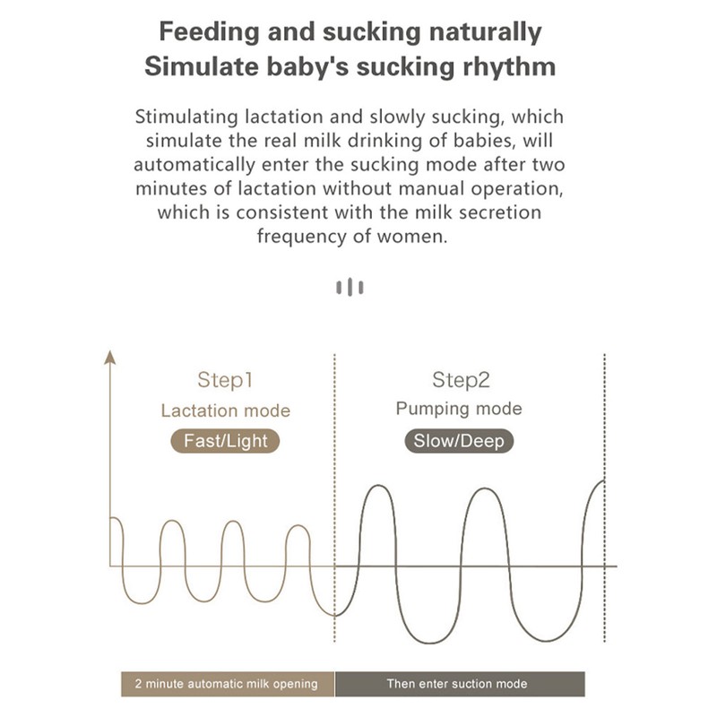 Electric Breast Pumps Automatic Intelligence Painless Wireless Noiseless Massage Breast