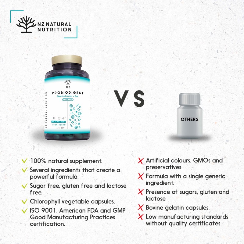 Probiotics, Prebiotics, Digestive Enzymes & Zinc. Probiotic with 60 Billion