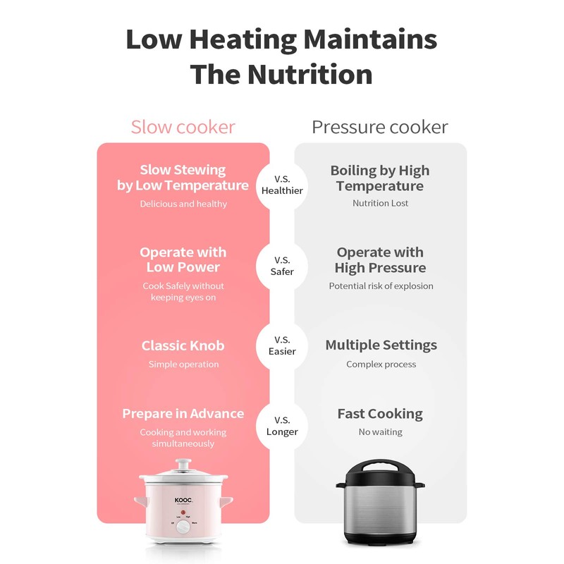KOOC Small Slow Cooker, 2-Quart, Free Liners Included for Easy