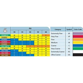 Pack of 6 - TeeJet Drift Guard Flat Spray Tips Yellow 80° Polymer w/SS Insert Farmer Bob's Parts DG8002-VS