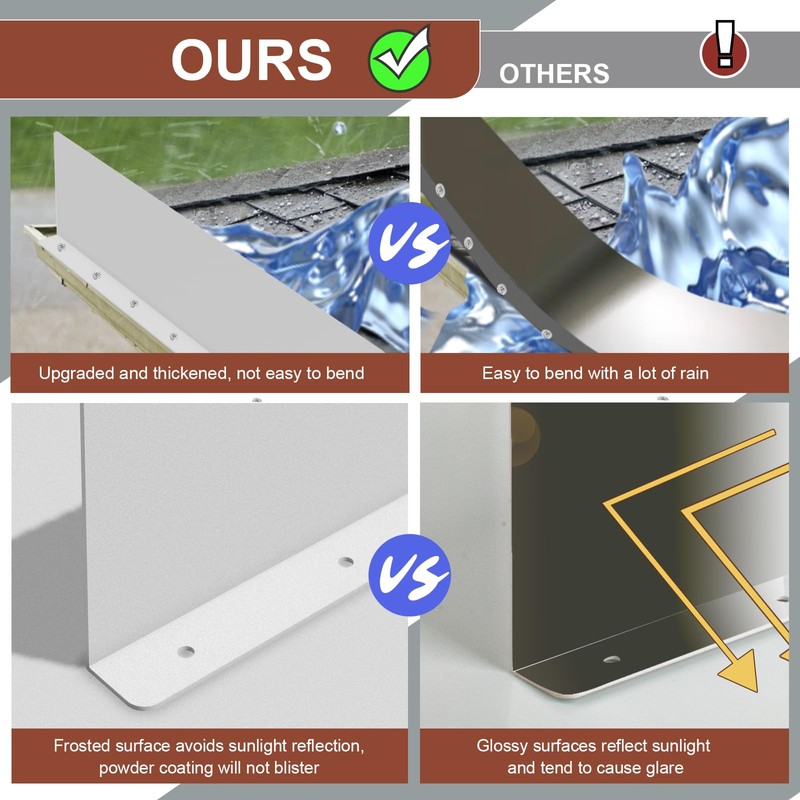 Gutter Valley Splash Guards, 15.7 x 3.5 Inch 4 Pack