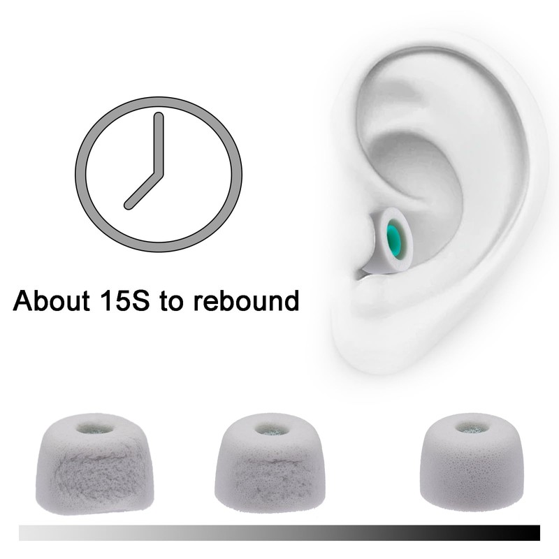 Klowcok Memory Foam Ear Tips Replacement for Sony WF-1000XM6 Earbuds,