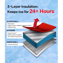 Insulated Cooler Backpack 30L - Leak Proof, 24+ Hour Ice Retention, Lightweight for Camping, Beach, Hiking with Bottle Opener