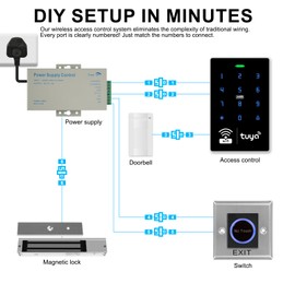 OBO HANDS Tuya Smart Access Control System, Wireless Entry System with 280KG Magnetic Lock & RFID Key Fobs,No Wiring DIY Installation, Remote Control, for Home Gate/Business Security