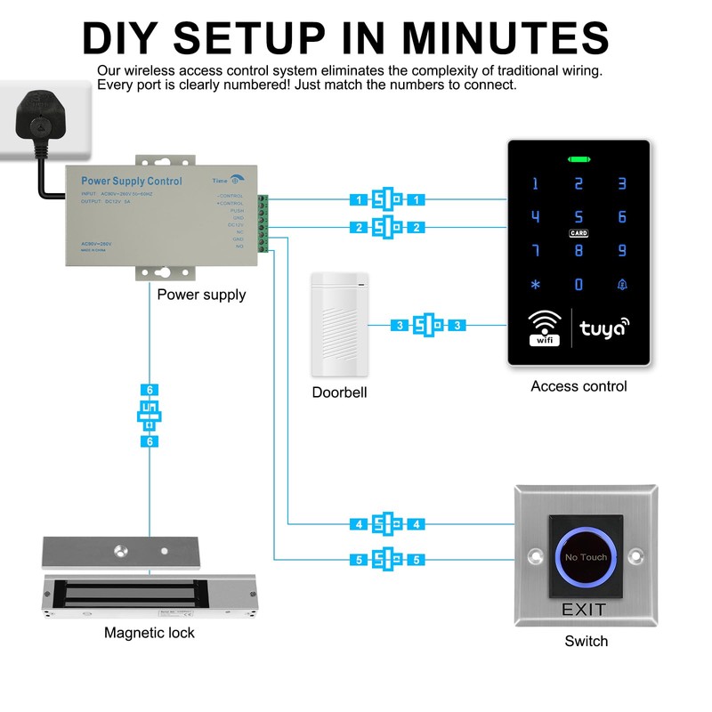 OBO HANDS Tuya Smart Access Control System, Wireless Entry System