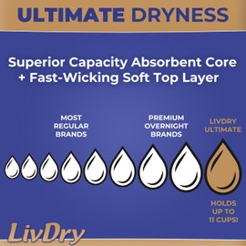 LivDry Large Ultimate Adult Incontinence Underwear, Max Absorbent Adult Diapers with Leak Protection, L, 15-Pack