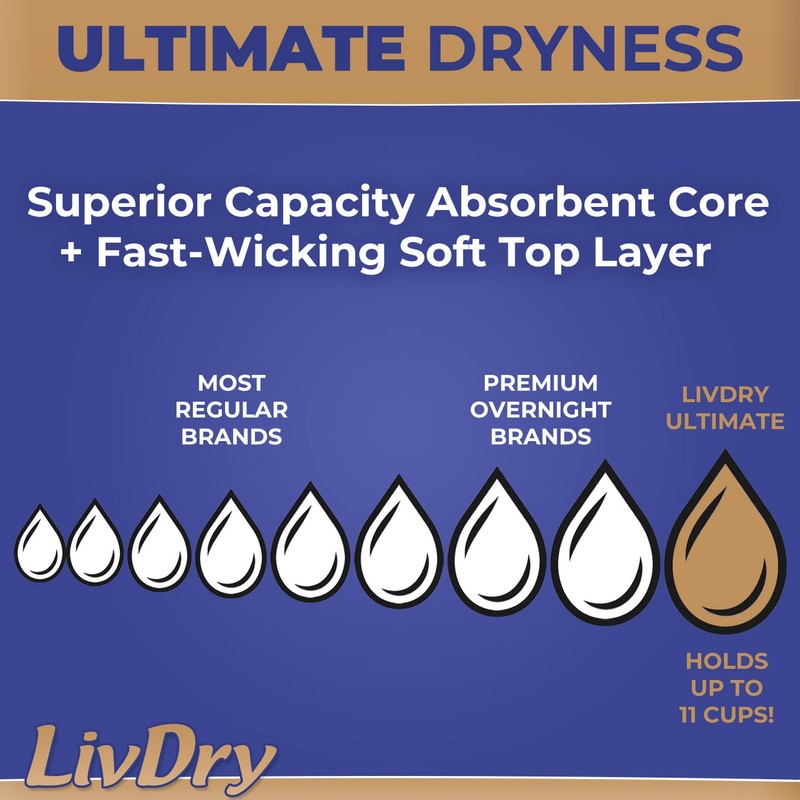LivDry Large Ultimate Adult Incontinence Underwear, Max Absorbent Adult Diapers