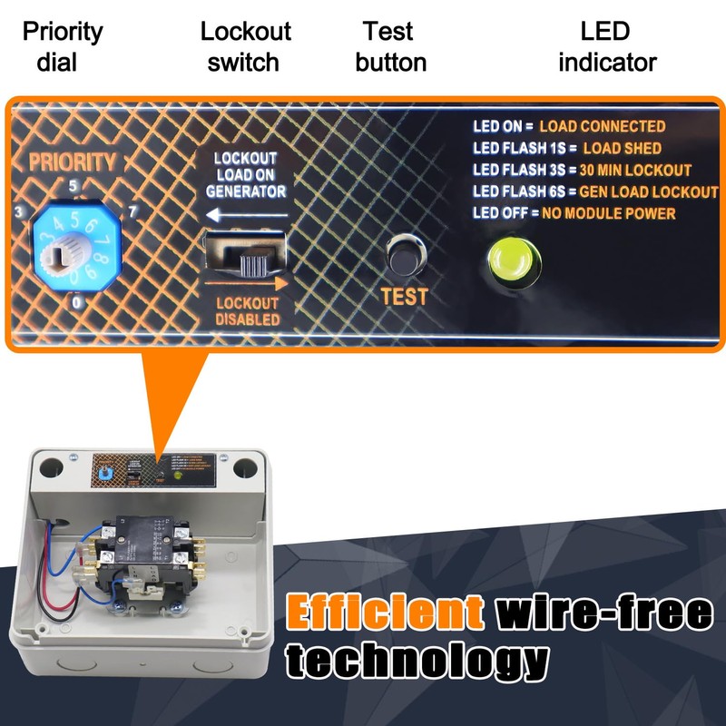 RJSJRAD 50 Amp Load Manager Compatible with Generac 7000, 50