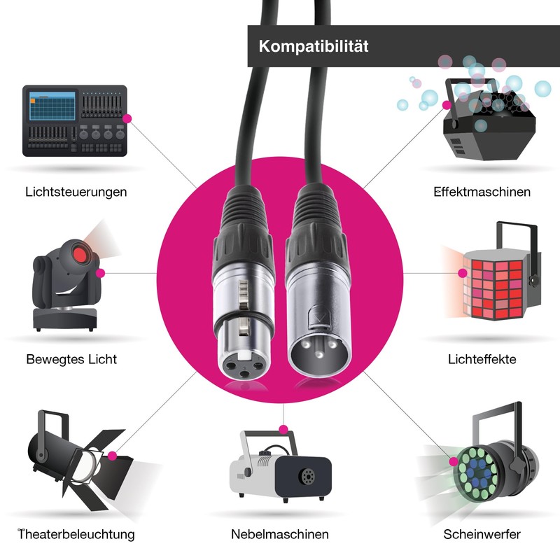 BEMERO DMX Cable Light Cable 3 Pin XLRf to XLRm