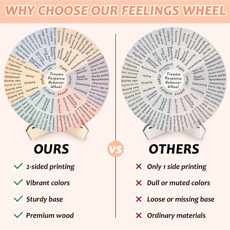Trauma Response Behavior Wheel Therapy Office Desk Decor Double-Side Mental