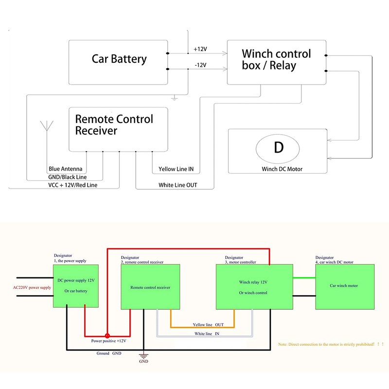 Wireless Winch Remote Control Kit DC12V 24V Efficient Fast Response