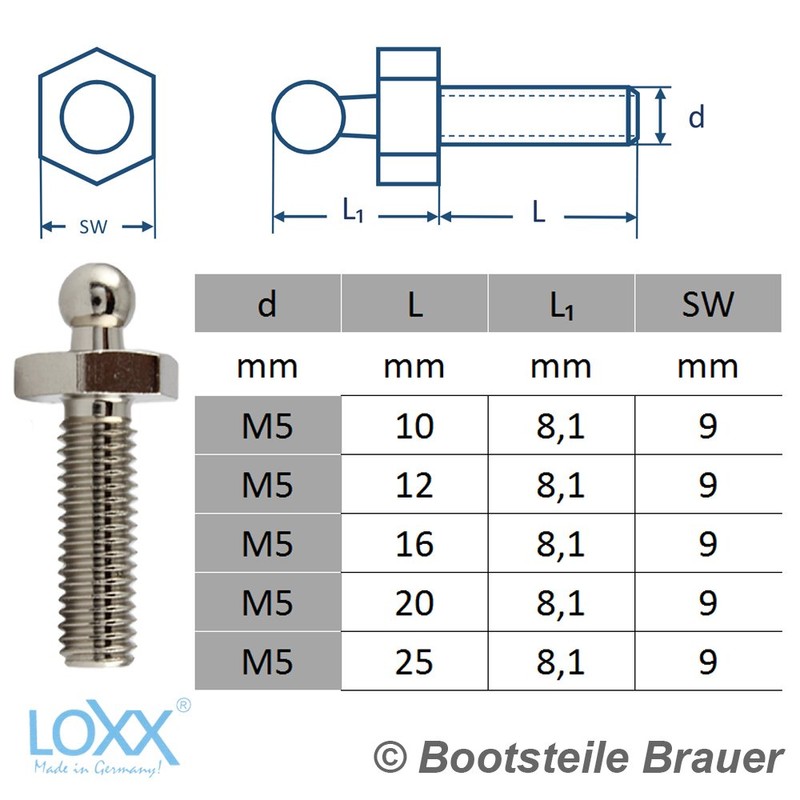 Loxx Stainless Steel AISI 303 Screws with Metric Thread M5