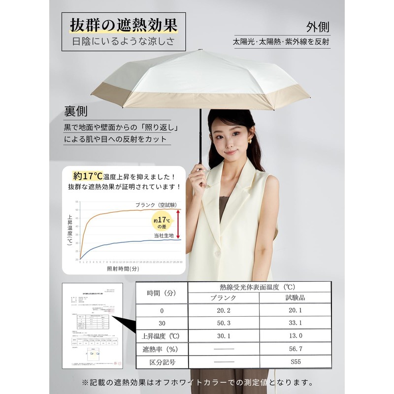 Kizawa Ultra Lightweight Carbon Parasol, 3.9 - 4.9 oz (110