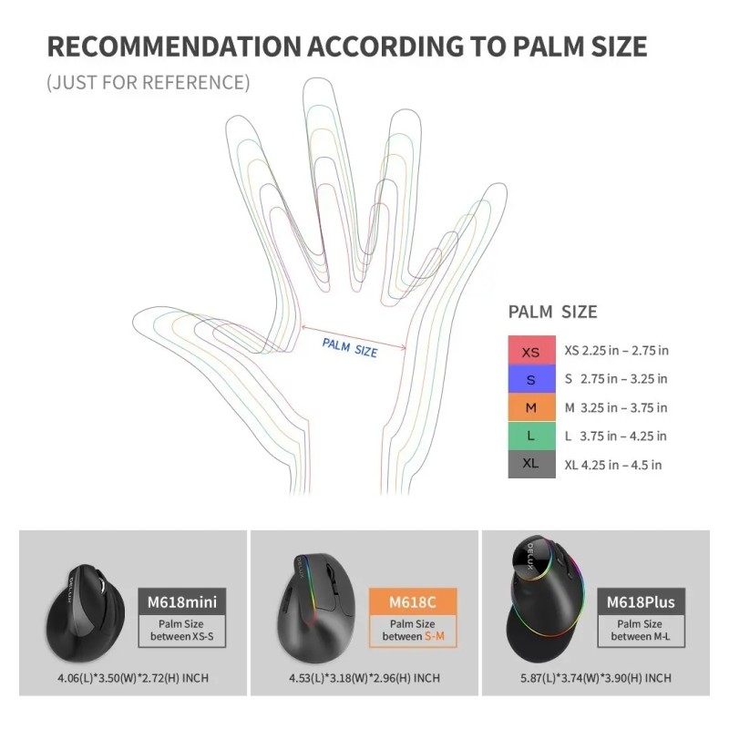 Delux Mouse Vertical Ergonómico Inalámbrico 2.4g Con 1600dpi
