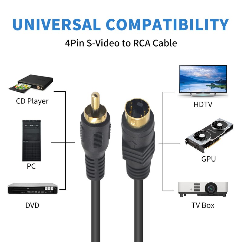 Poyiccot 4pin S-Video to RCA Cable, 2Pack S Video to
