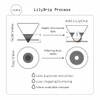 LilyDrip Ceramic Pour Over Coffee Maker Set Makes Coffee Taste