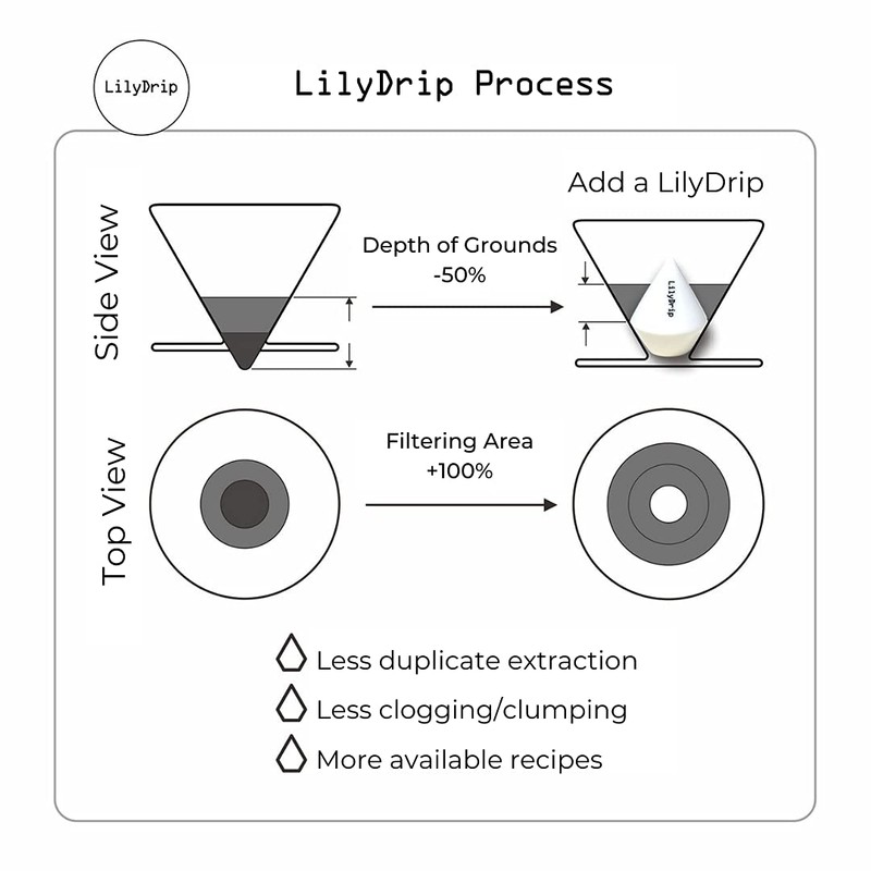LilyDrip Ceramic Pour Over Coffee Maker Set Makes Coffee Taste