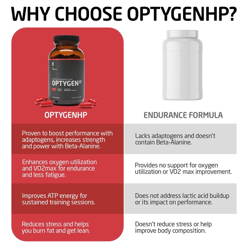 FIRST ENDURANCE OptygenHP - Premium Endurance Supplement | Boost Power