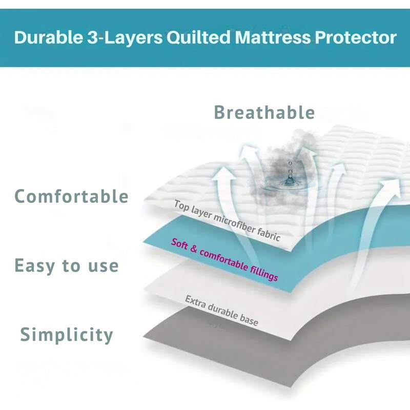 The Pure Thread Quilted Mattress Protector Small Double Bed 34cm
