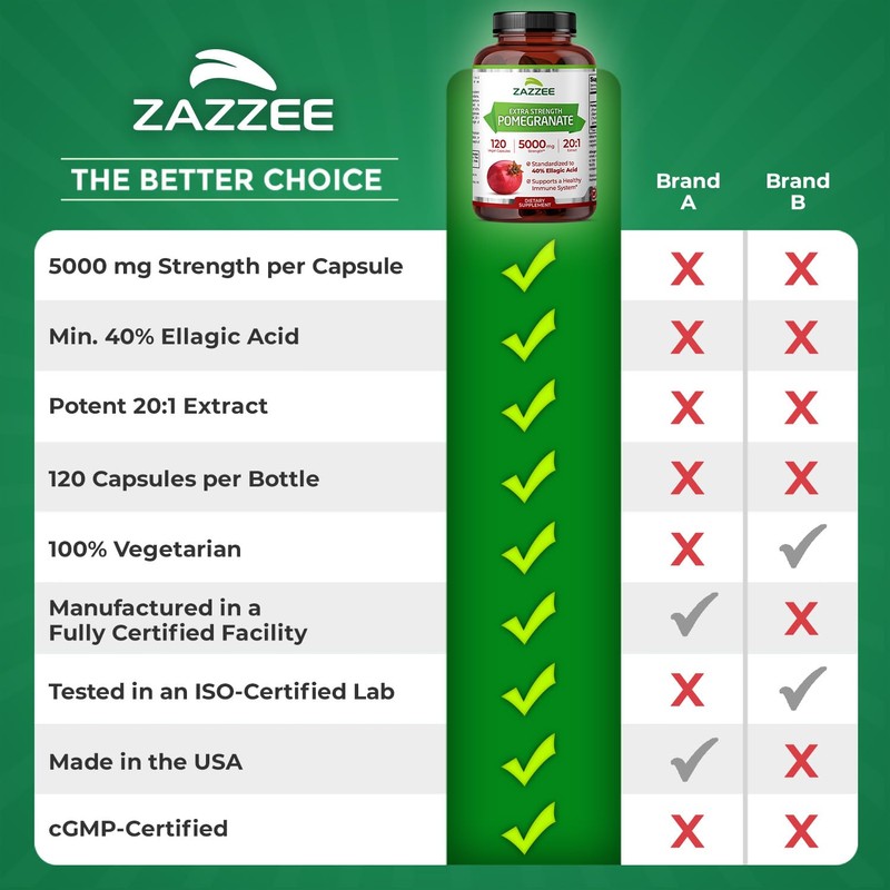 Zazzee Extra Strength Pomegranate 20:1 Extract, 5000 mg Strength, 40%