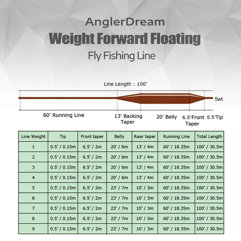 Yellow WF Fly Fishing Line Kit 5WT Fly Fishing Line