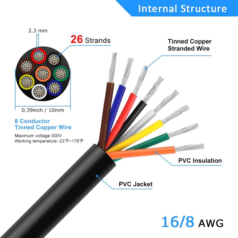 DEKIEVALE 16 Gauge 8 Conductor Electrical Wire, 30FT 16AWG Black
