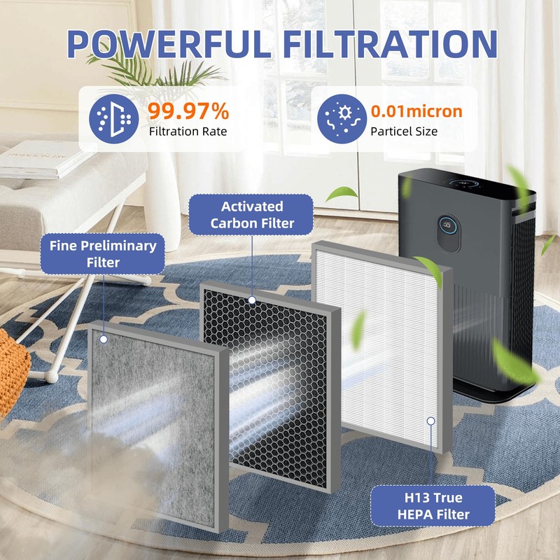 Pulluty HE401 Replacement Filter for Shark Air Purifier 4,HE400 HE401