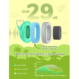 iClever Noise Cancelling Headphones for Kids, SNR 29dB Safety Noise Reduction Earmuffs (Dinosaur Green)