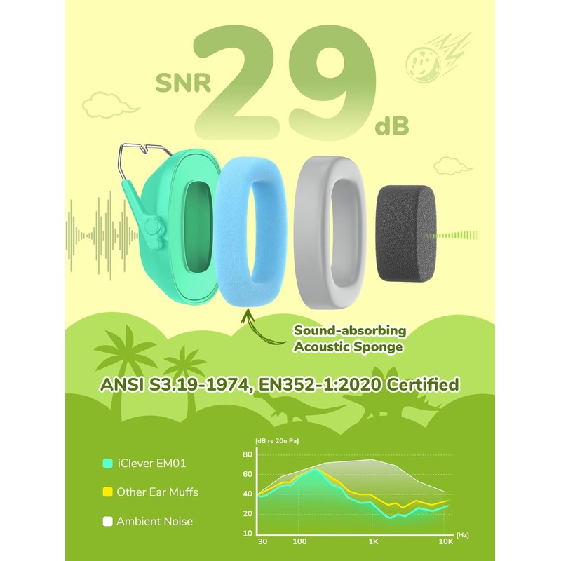 iClever Noise Cancelling Headphones for Kids, SNR 29dB Safety Noise