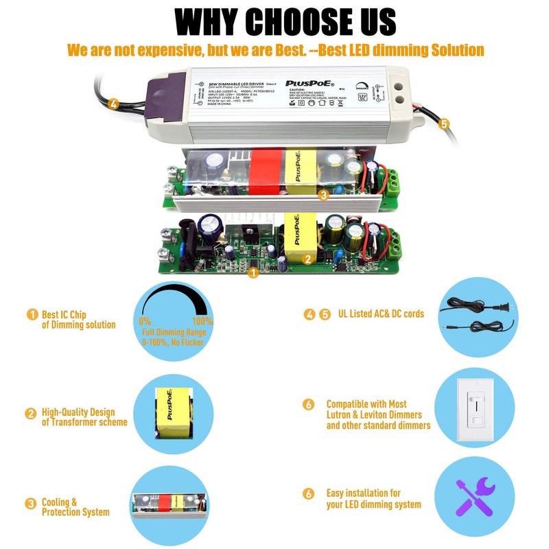 PLUSPOE 12V 30W Power Supply Driver TRIAC Dimmable Transformer for