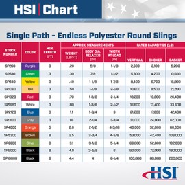 Purple Eye and Eye 10 Foot Polyester Round Sling | 2,600 lb. Vertical Capacity | 2,100 lb. Choker | 5,200 lb. Basket | 1-3/4" Relaxed Width | Hanes Supply (HSI) Heavy Duty Sling