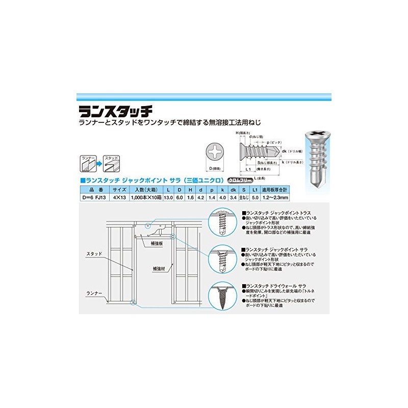 Yamahiro Drill Bis Lance Touch Jack Point (Trivalent Uniqlo) Sara