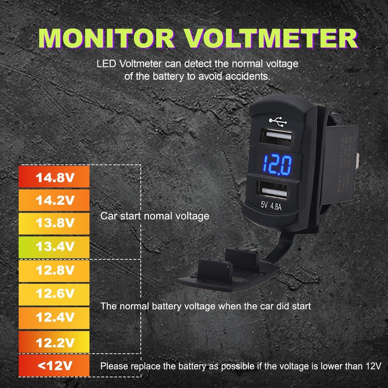 Geloo 2 Gang Switch Panel Waterproof, 12 V/24 V Marine